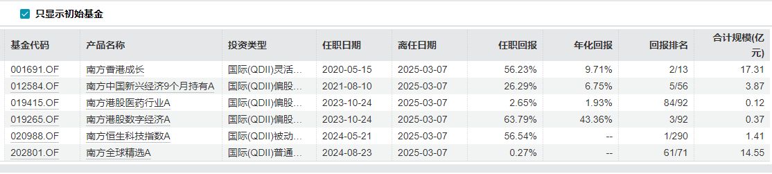 截图自wind 王士聪管理的历任基金