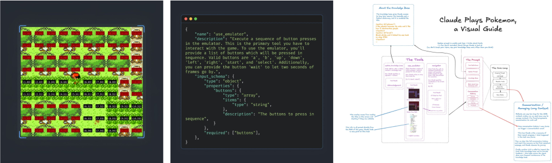 从左到右依次为实时解析的视觉系统、模拟按键调用 API、以及技术路线图