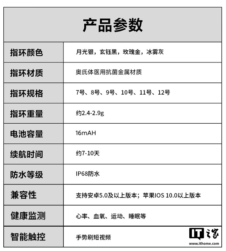 京东黑鲨魔戒 2 智能戒指749 元直达链接