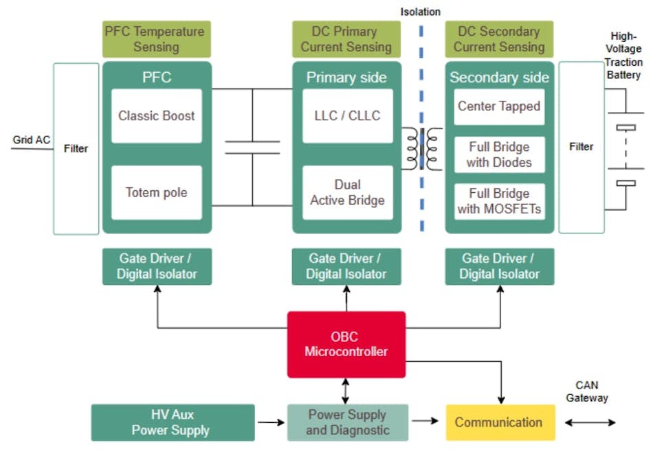 图1. 图为电动汽车的车载电池充电器示意图。（图片由参考文献 1 提供）