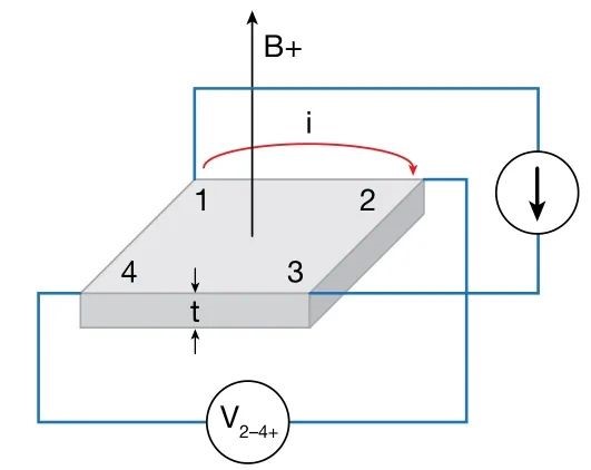 图13. 霍尔电压测量