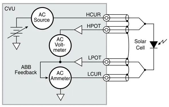 图4. 将太阳能电池连接到CVU电容计