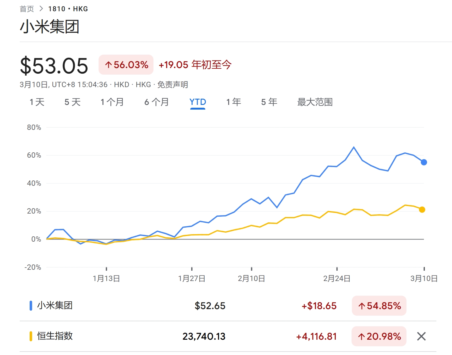 小米”到位了“？瑞银：估值已包含最乐观预期，产能或限制电车业务爆发