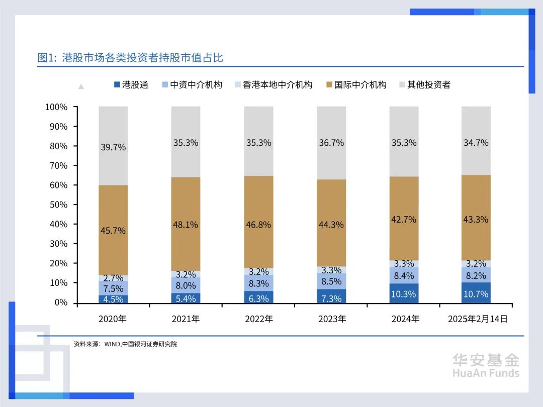 一文说透：港股还能买吗？