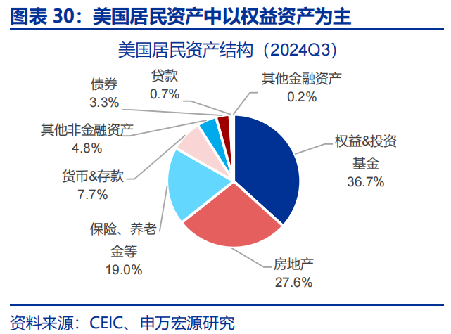 热点思考 | 美国经济：滞胀还是衰退？__财经头条