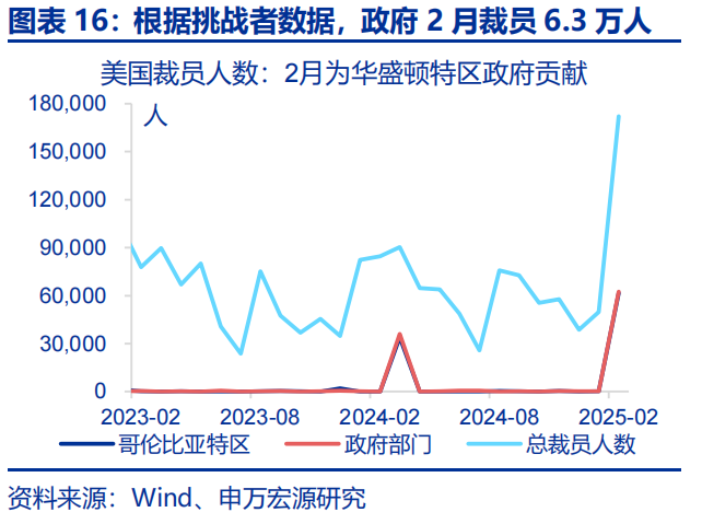热点思考 | 美国经济：滞胀还是衰退？__财经头条