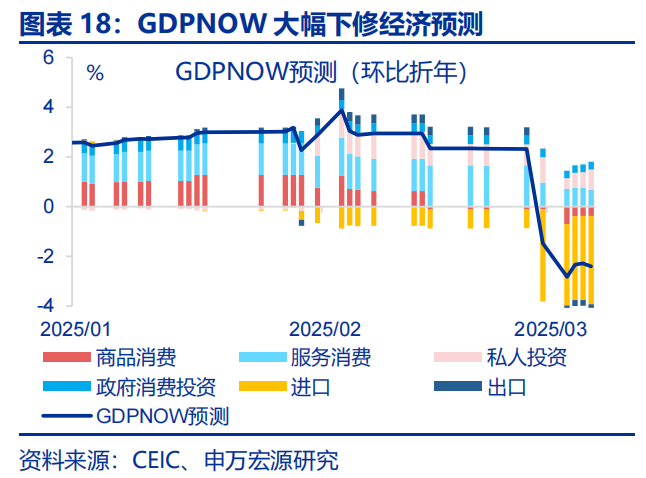 热点思考 | 美国经济：滞胀还是衰退？__财经头条