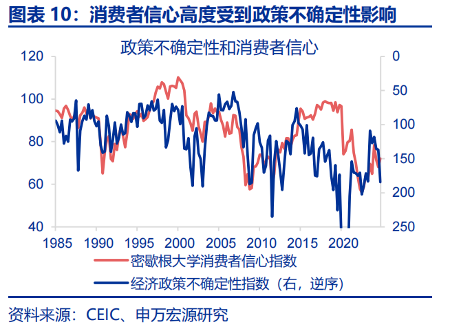 热点思考 | 美国经济：滞胀还是衰退？__财经头条