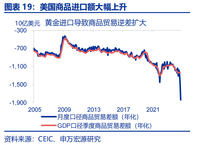 热点思考 | 美国经济：滞胀还是衰退？__财经头条