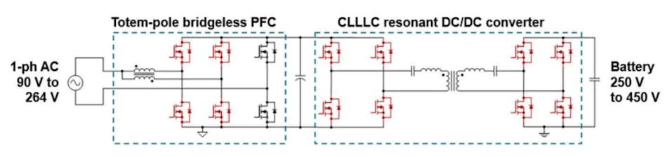 图3. 这种双向 6.6 kW OBC 旨在为电池提供最高功率。（图片由 Reference 7 提供）