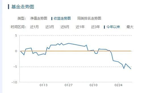图4：华宝标普美国品质人民币A2025年以来净值表现