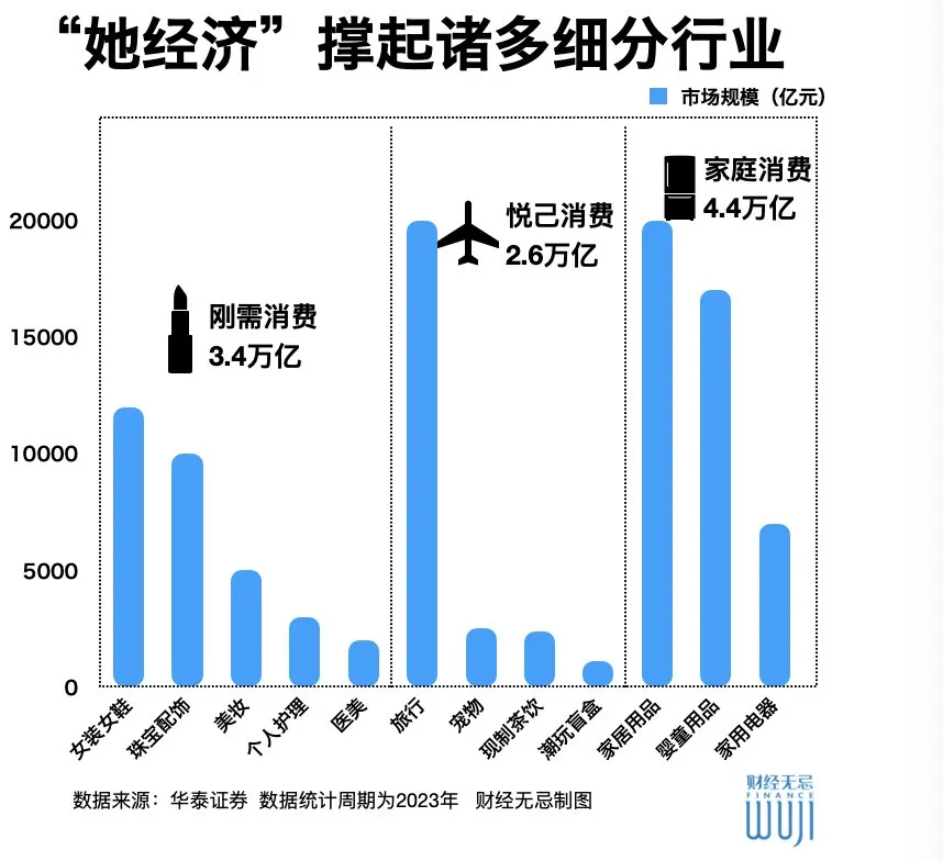 女性市场的重要性与经济规模分析