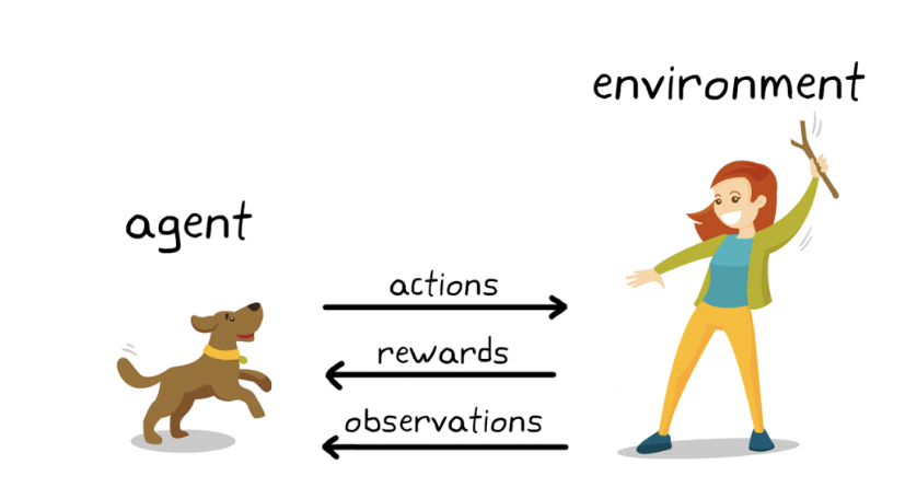 我在游戏里越玩越败越强，也是一种「强化学习」｜图片来源：zequance.ai