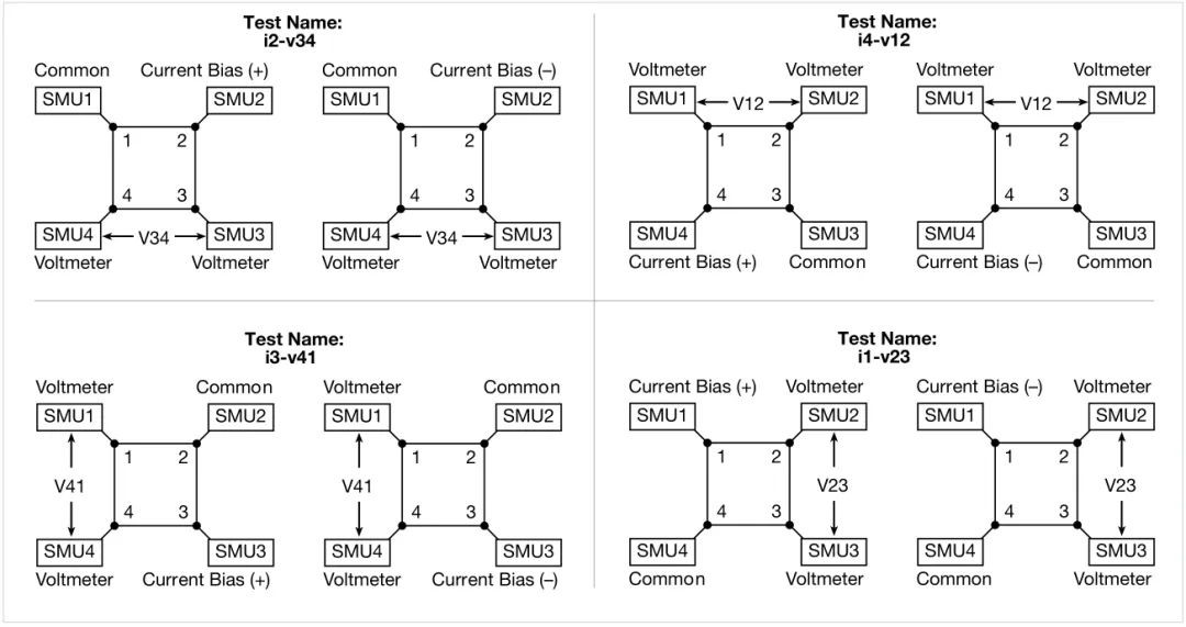图12. 范德堡测量的SMU配置
