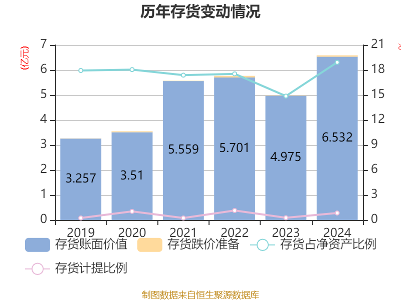 梅花生物：2024年实现归母净利润27.40亿元 拟10派4.206元
