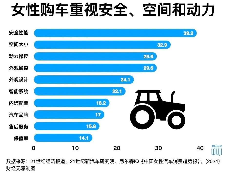 女性市场的重要性与经济规模分析