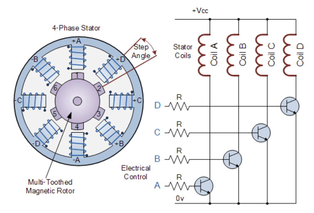 可变磁阻步进电机