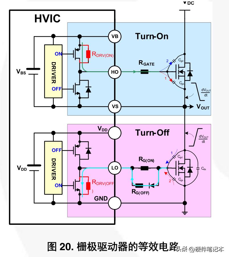 图 21 显示了开关器件在导通和关断期间的栅极 - 电荷传输特性。