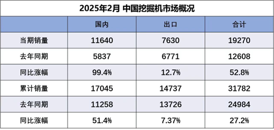 　　（数据来源：中国工程机械工业协会）