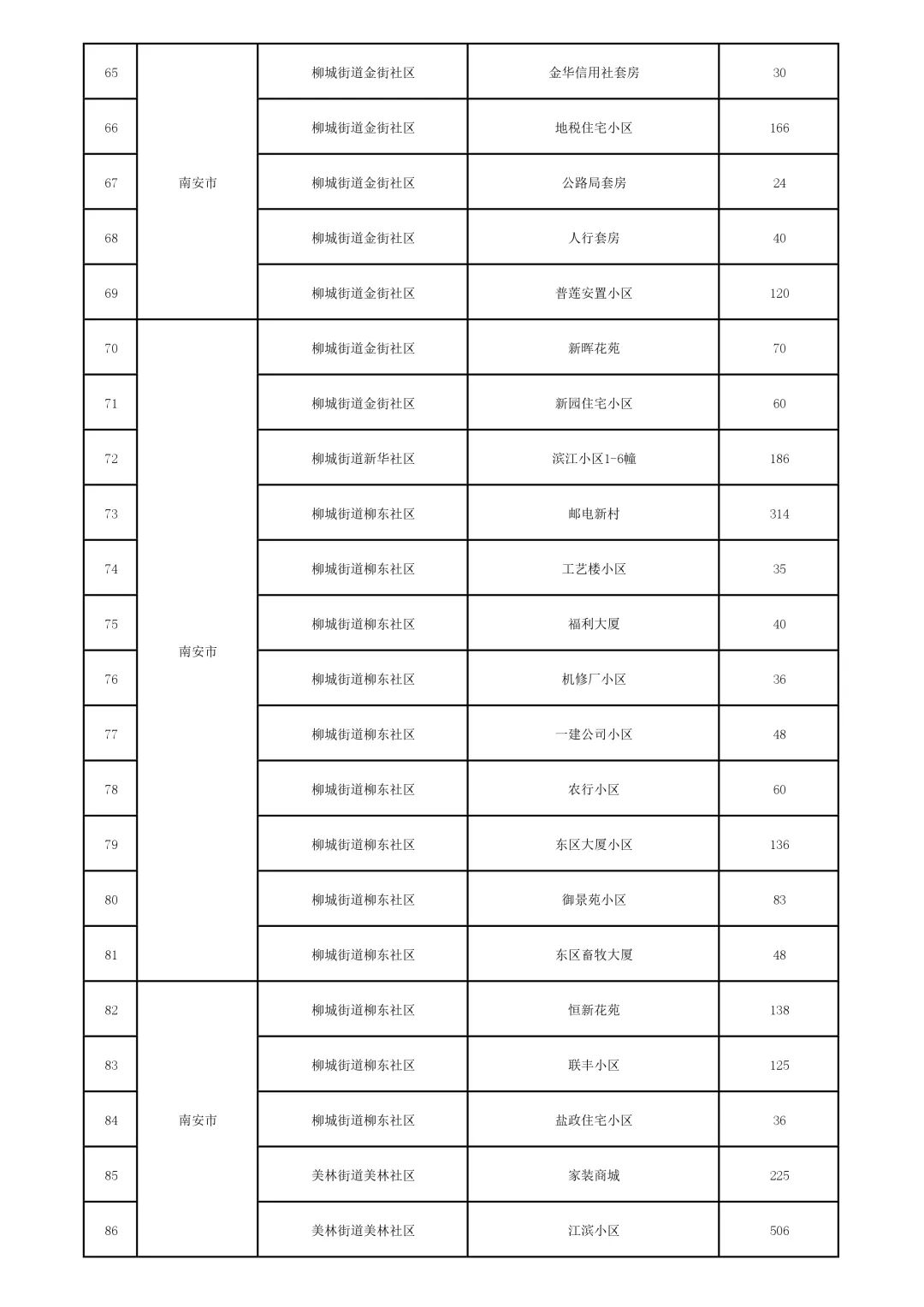 新疆维吾尔自治区2026年度选调生职位表