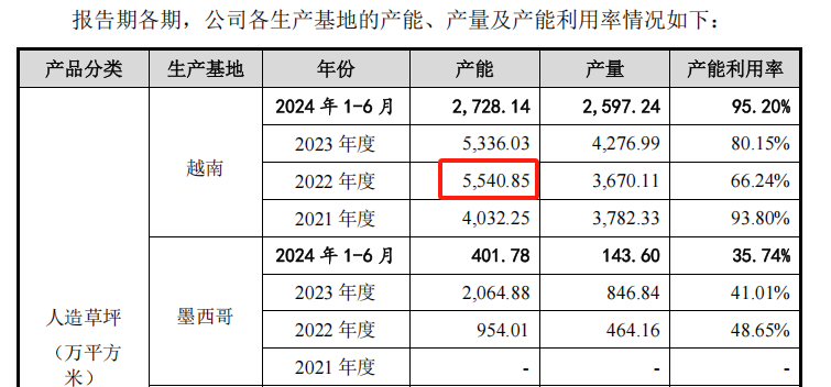 来源:招股书20241231