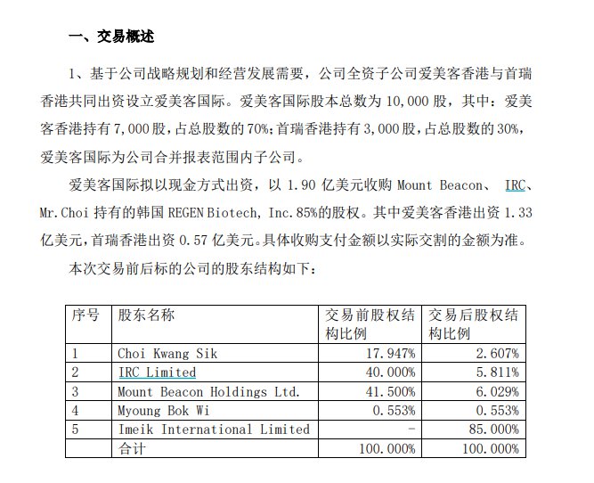 来源：爱美客公告