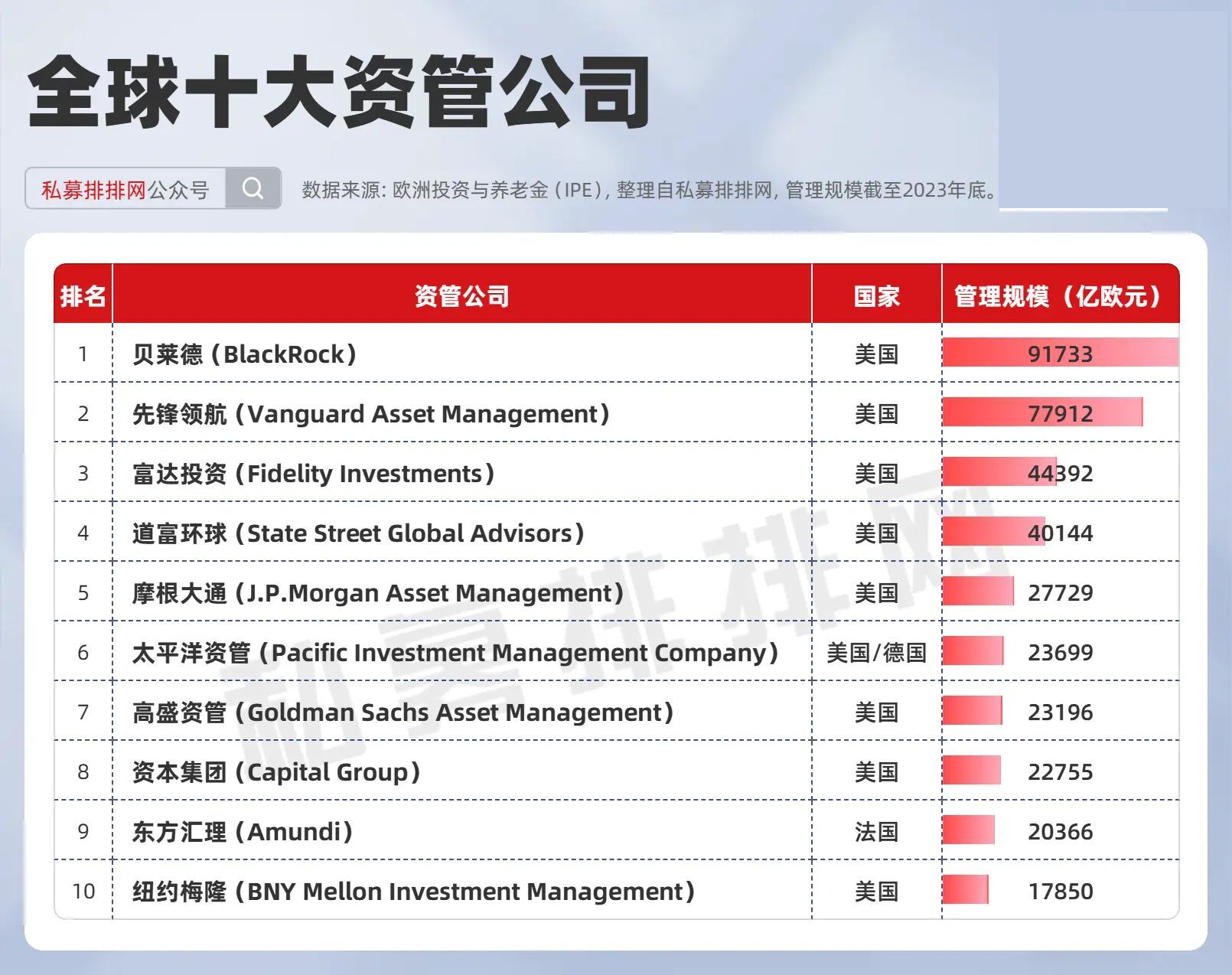贝莱德、高盛、桥水等巨头持仓出炉！“7姐妹”被高位加仓？