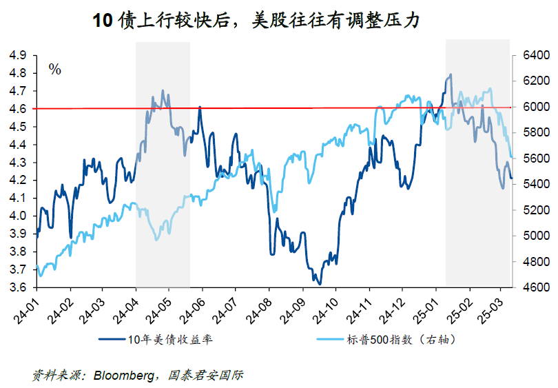 Receding And Resetting Graph Resetting带来Recession?美债成为避风港|通胀_新浪财经_新浪网