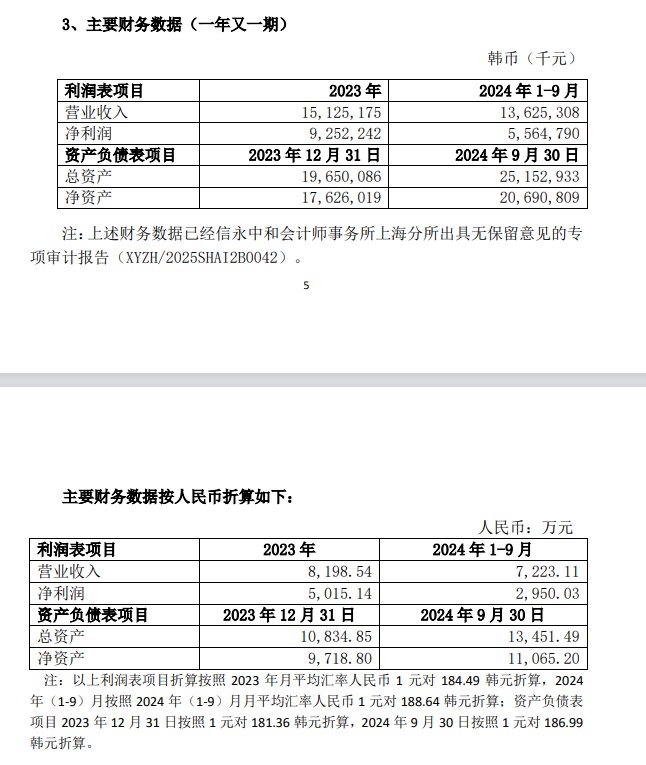 来源：爱美客公告