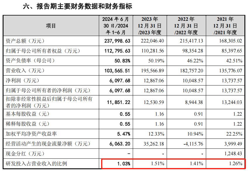 来源:招股书20241231