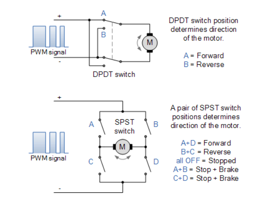 直流电机方向控制
