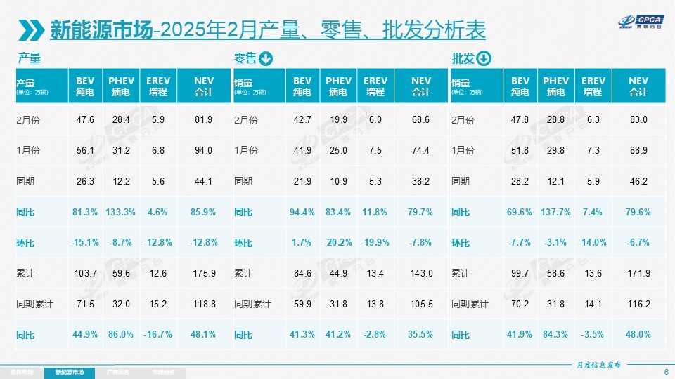 图片来源：乘联分会