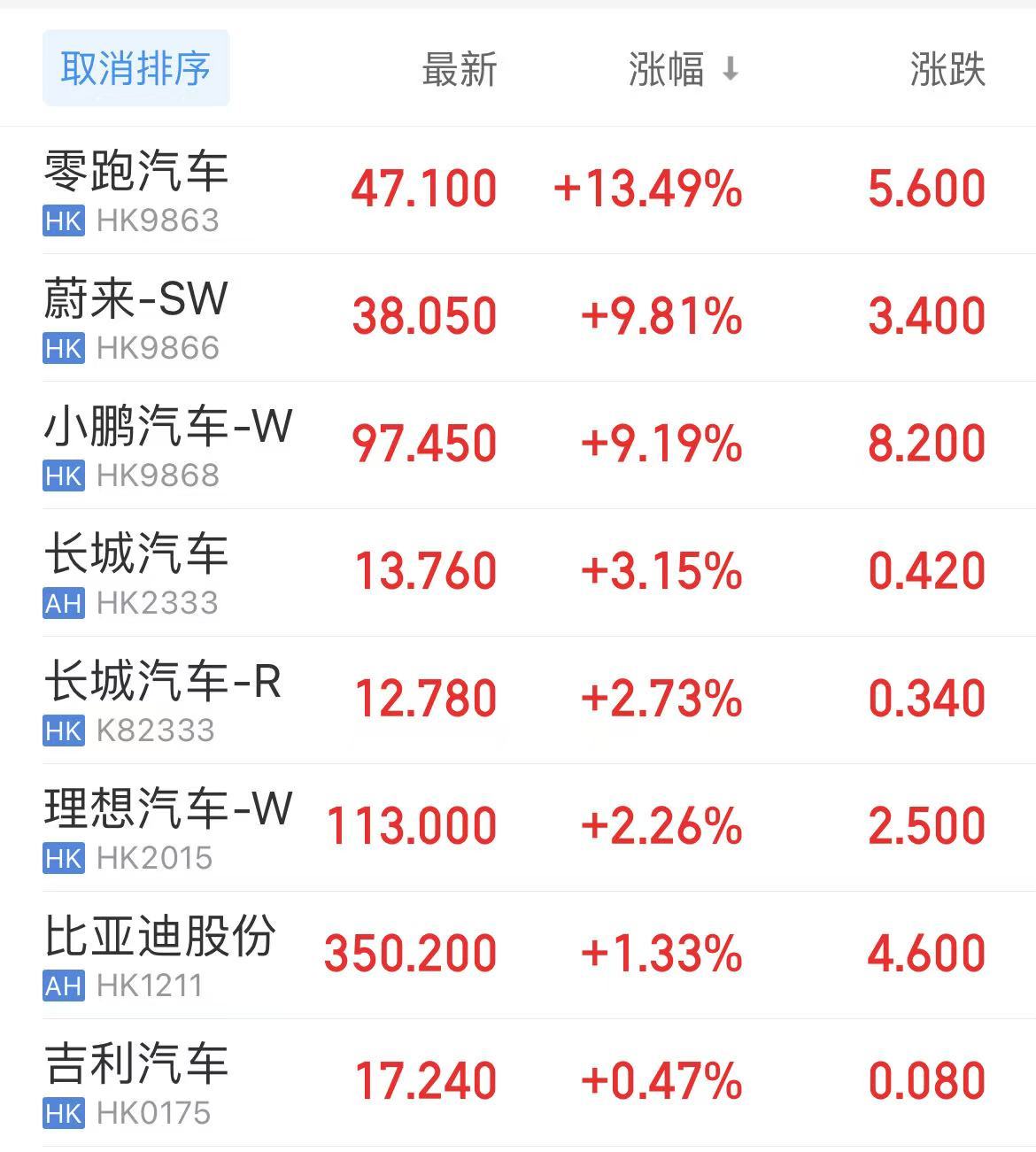 图片来源：同花顺