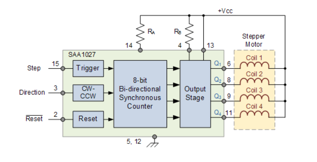 SAA1027步进电机芯片