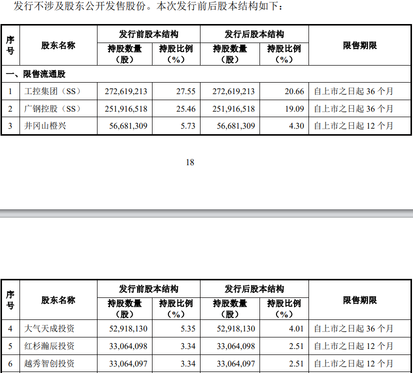 图片源流：广钢气体上市公告书截图