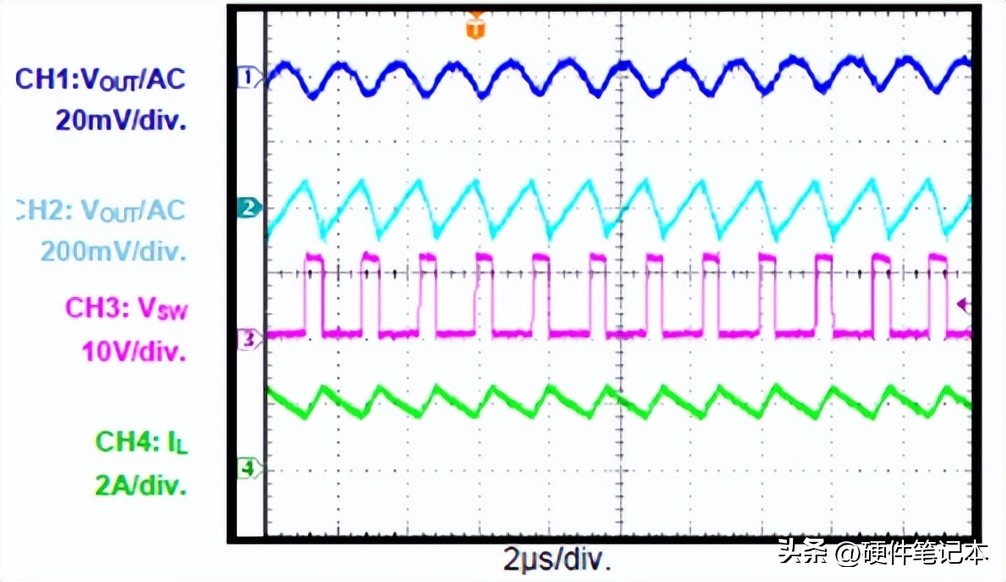 Sw Signal Identification 如何测试DC-DC的SW信号?_新浪科技_新浪网