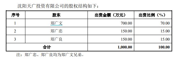来源：芯源微公告(下同)