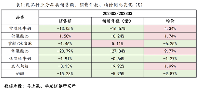 资料来源：iFinD