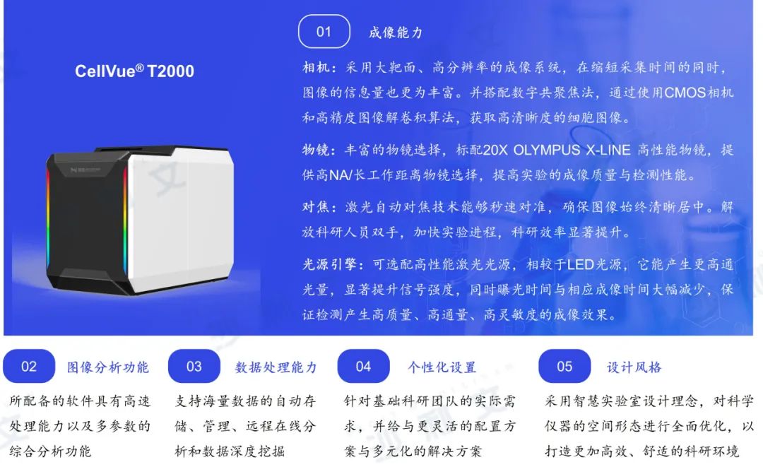 来源：公开信息，沙利文分析