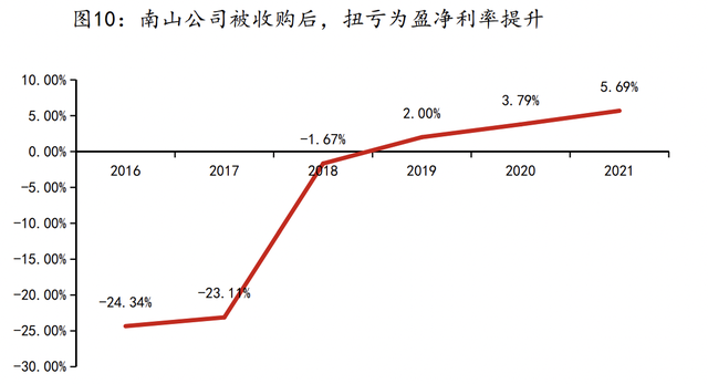 资料来源：iFinD