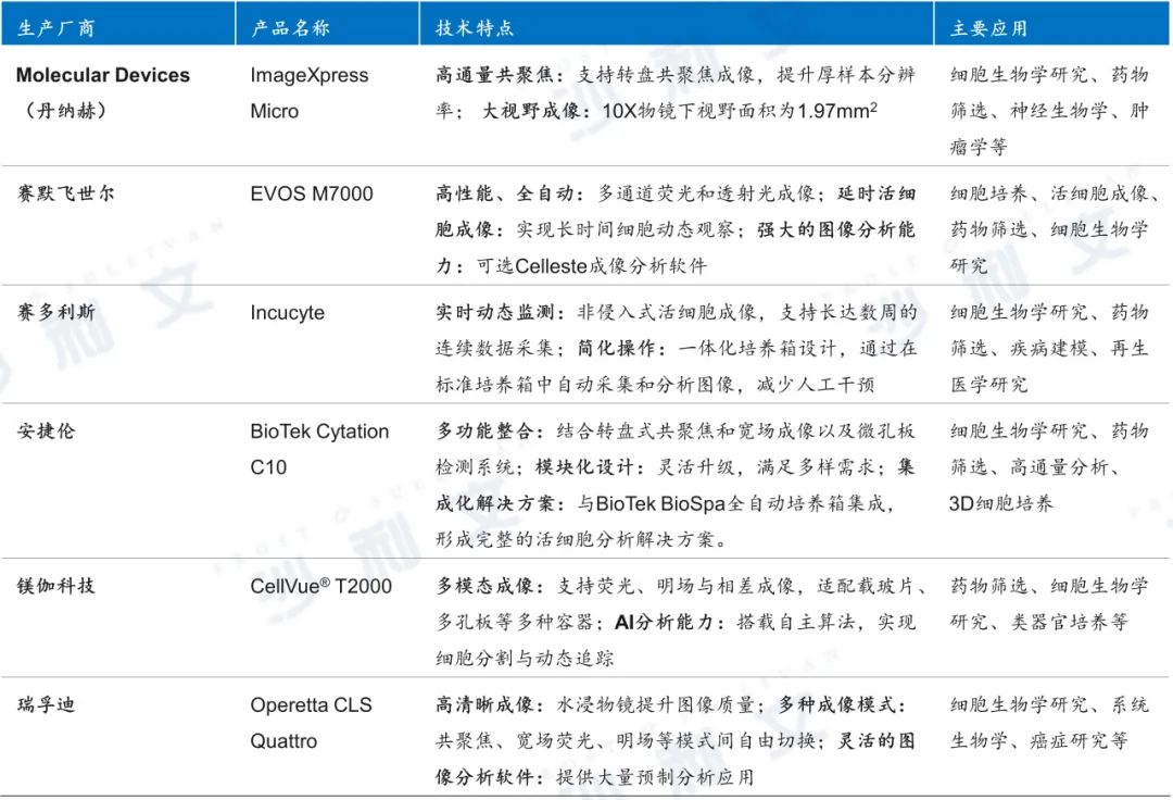 来源：公开信息，沙利文分析