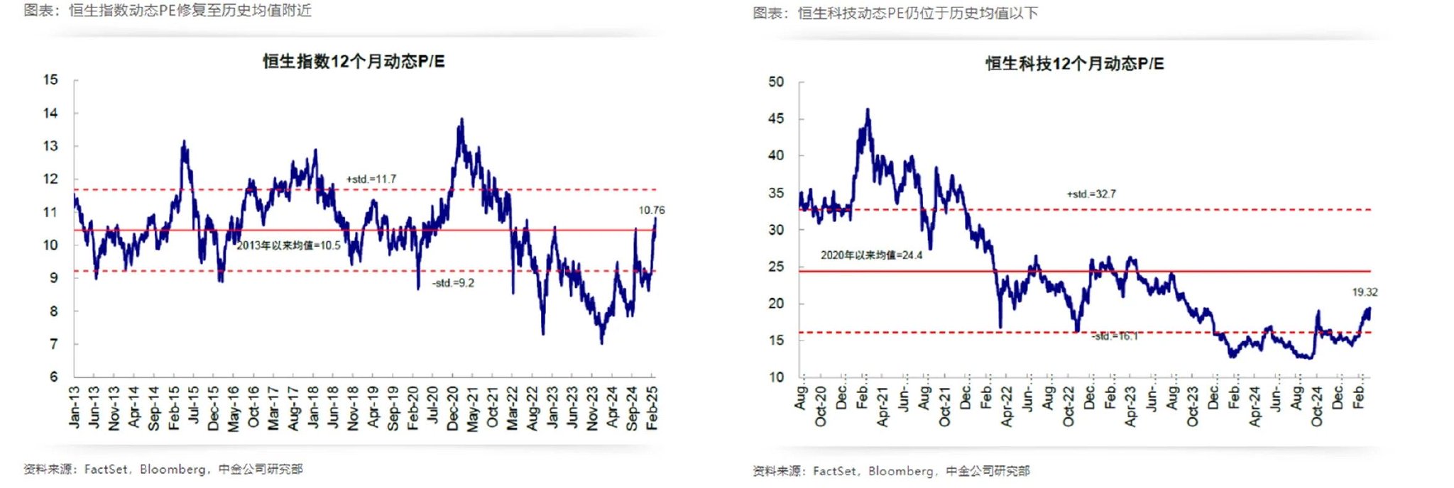 东升西降”交易趋势渐显！中国十巨头VS美股七巨头，哪家估值更便宜？