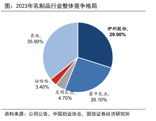 资料来源：iFinD