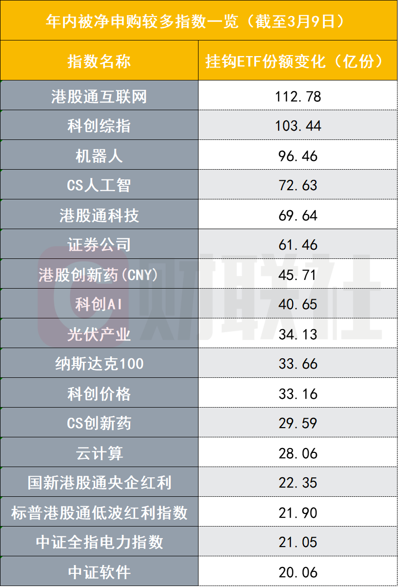 ETF成南下扫货生力军互联网ETF申赎极致分化背后有“关键先生”
