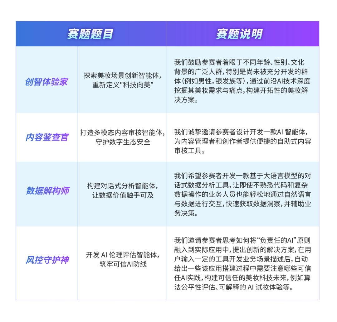 四大赛道具体说明可扫描官网二维码。