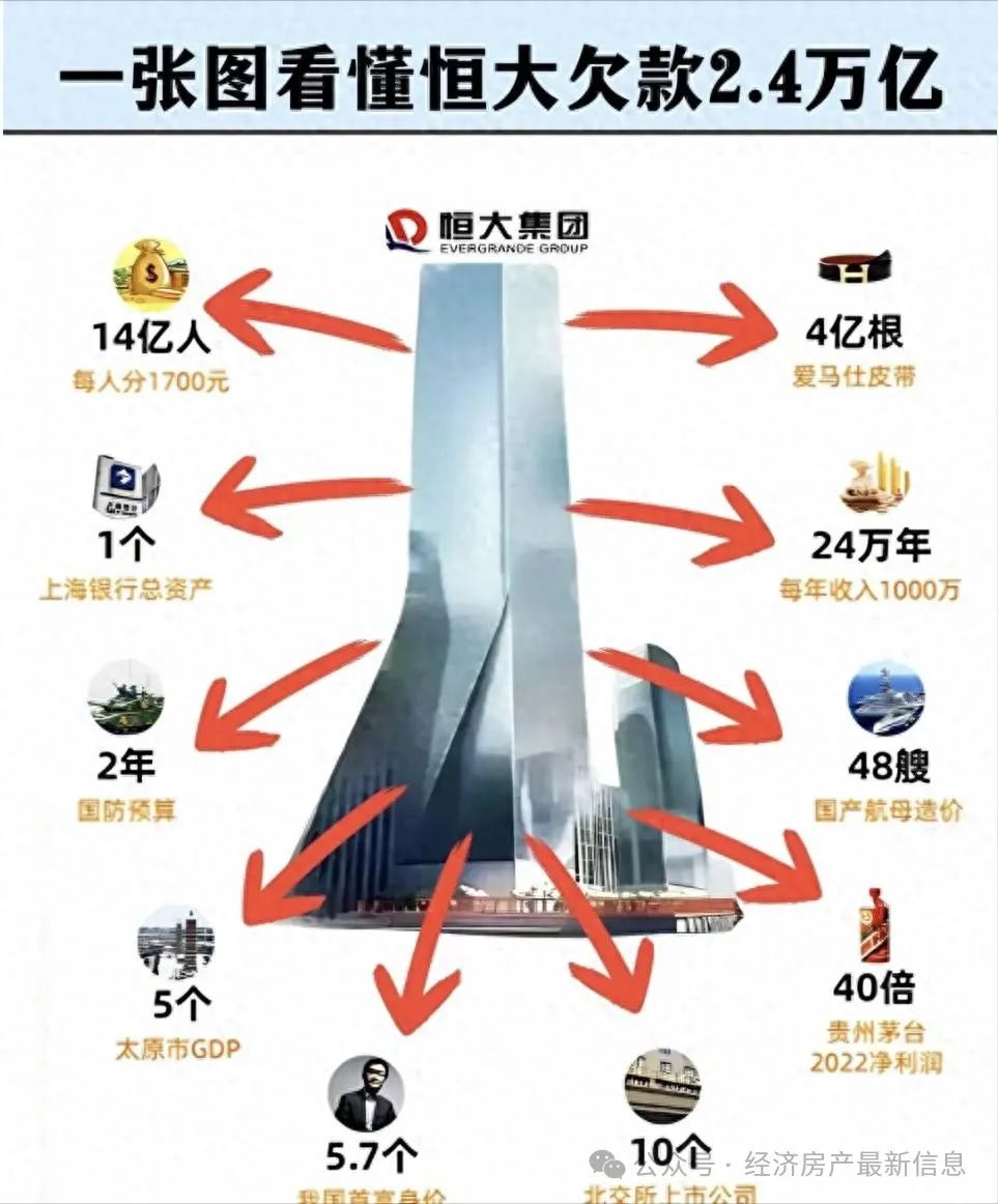 靴子落下：帮助恒大制造2.4万亿债务窟窿的幕后黑手，迎来终局？