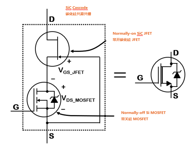 图 2：安森美碳化硅 Cascode JFET 器件框图