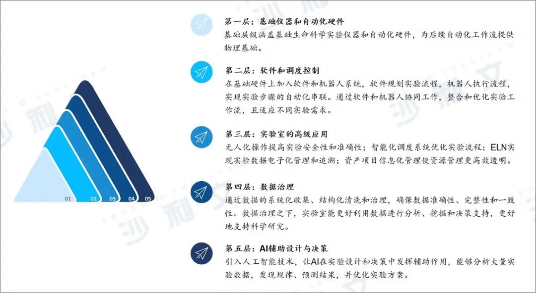 来源：公开信息，沙利文分析