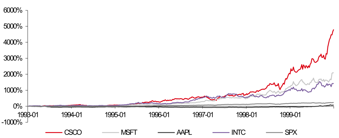 资料来源：公司资料、彭博、汇丰前海证券