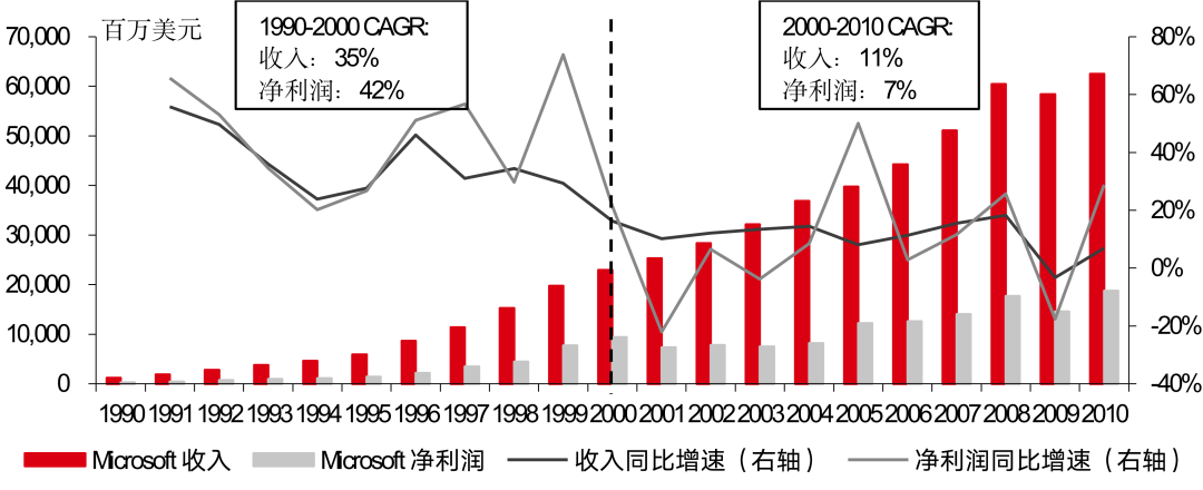 资料来源：公司资料、彭博、汇丰前海证券